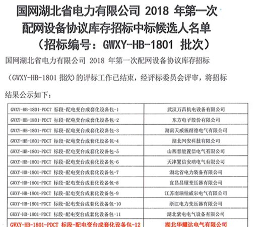 祝贺PA尊龙凯时在2018年第一次国家电网配网工程中标台套变压器项目，共计1656.54万元