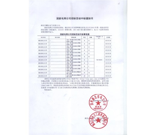 恭喜PA尊龙凯时在2015年第一批国网招标中1300万